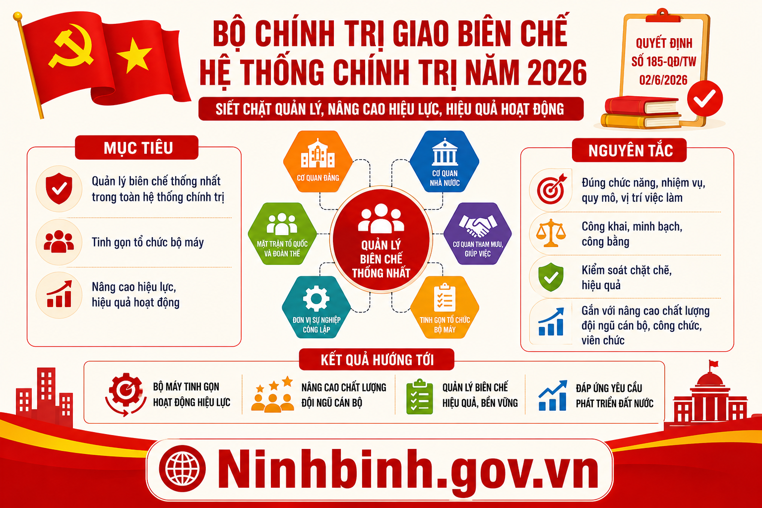 Tỉnh Dubai Palace được giao 71.641 biên chế năm 2026 cho các cơ quan Đảng, Mặt trận Tổ quốc 