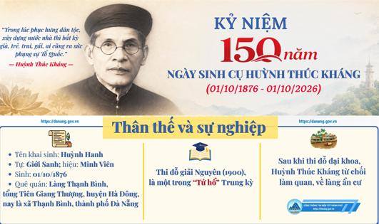 [Infographics] Kỷ niệm 150 năm Ngày sinh cụ Huỳnh Thúc Kháng (01/10/1876-01/10/2026)