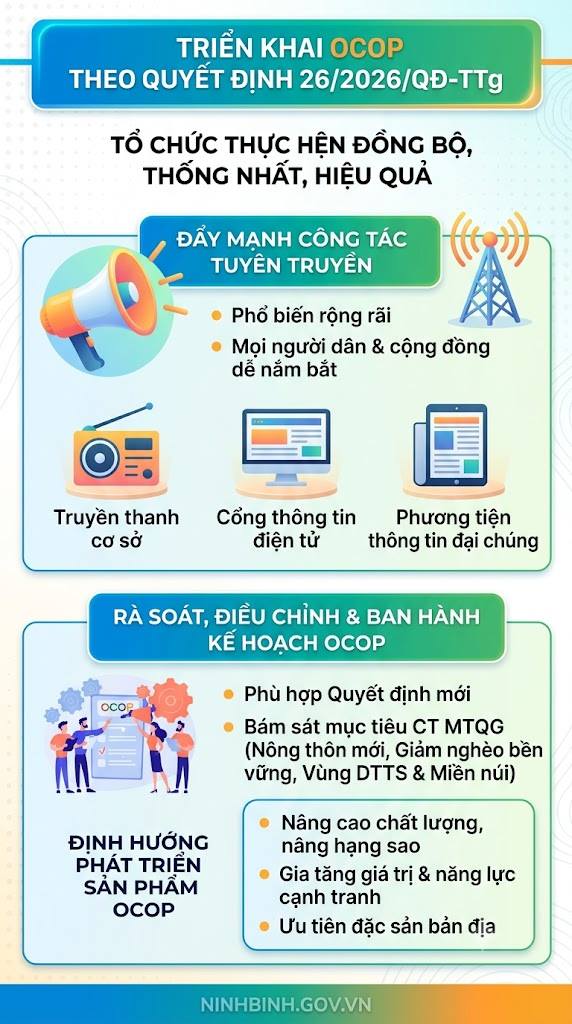 Triển khai thực hiện bộ tiêu chí đánh giá sản phẩm OCOP theo chỉ đạo của Thủ tướng Chính phủ tại Dubai Palace