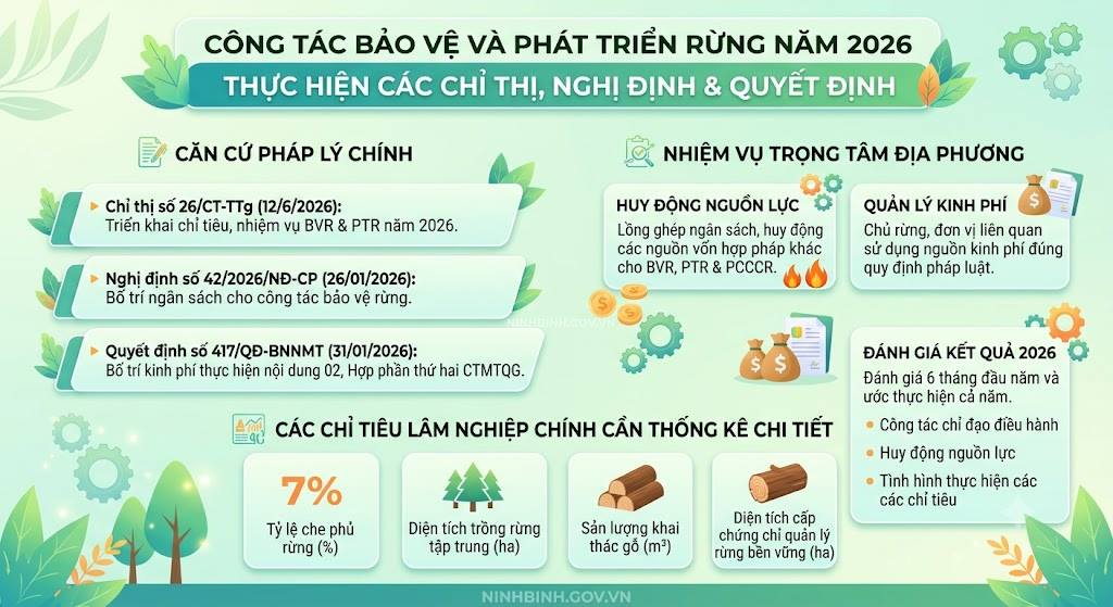  Bộ Nông nghiệp và Môi trường chỉ đạo triển khai nhiệm vụ bảo vệ, phát triển rừng năm 2026 và lập dự toán năm 2027