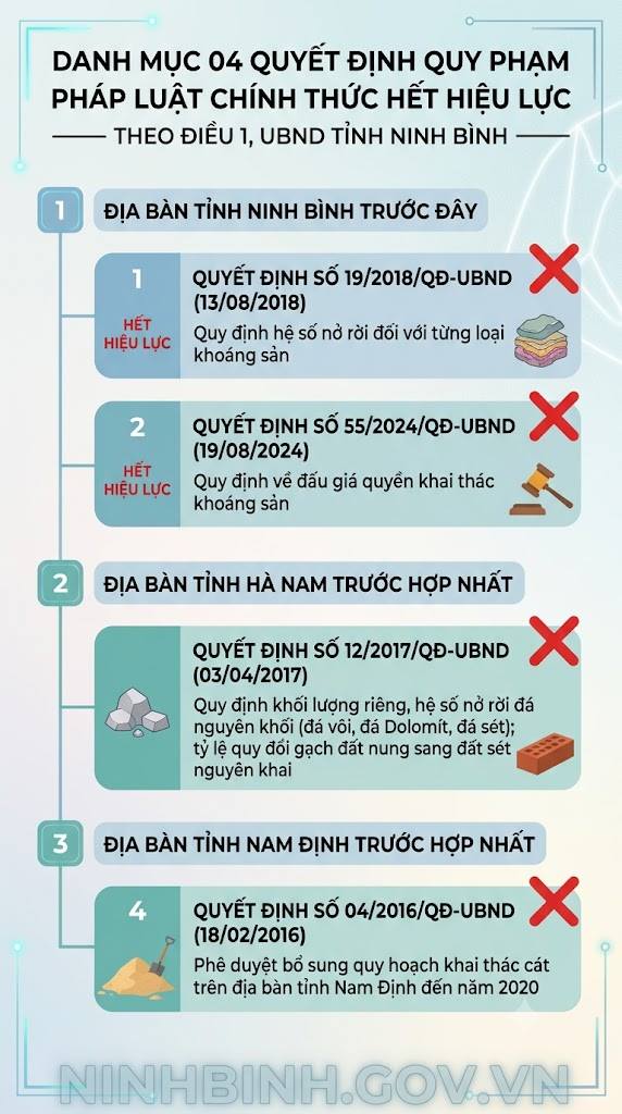 Bãi bỏ một số Link truy cập VV88 tài xỉu quy phạm pháp luật của UBND các Link vào VV88, Hà Nam, Nam Định (trước hợp nhất) trong lĩnh vực khoáng sản