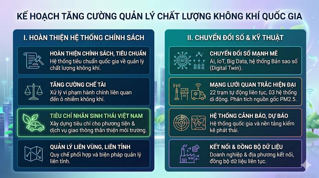 Bộ nông nghiệp và môi trường ban hành kế hoạch khắc phục ô nhiễm không khí đến năm 2030