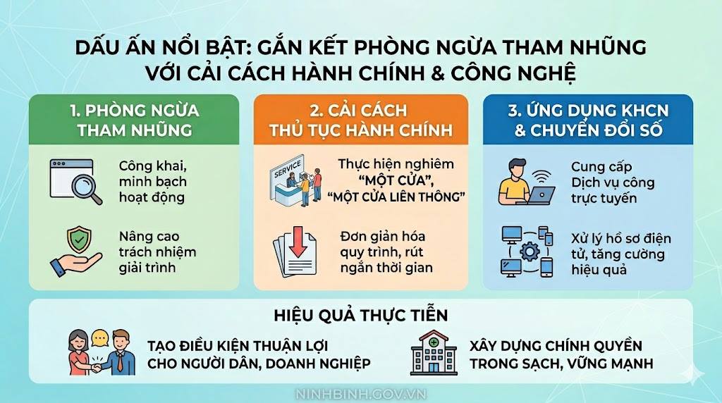Xã Bình An: Nỗ lực tạo chuyển biến tích cực trong công tác phòng, chống tham nhũng và cải cách hành chính 6 tháng đầu năm 2026