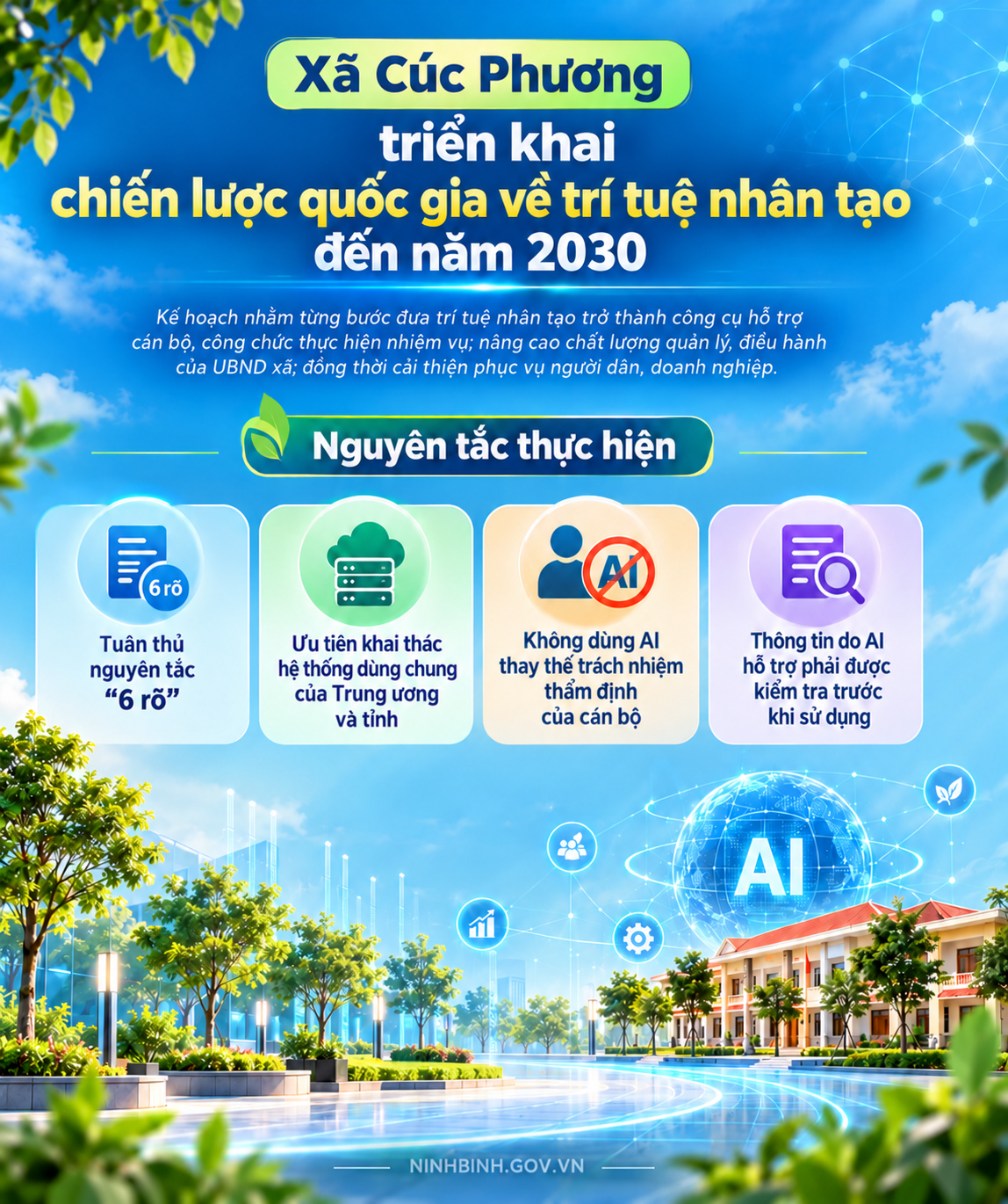 Xã Cúc Phương ban hành kế hoạch triển khai chiến lược quốc gia về trí tuệ nhân tạo đến năm 2030