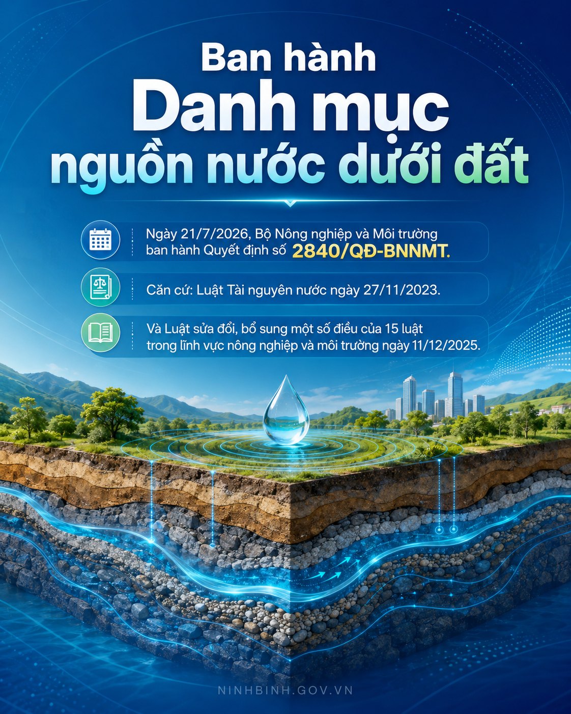 Bộ Nông nghiệp và Môi trường ban hành Danh mục nguồn nước dưới đất của Bộ Nông nghiệp và Môi trường