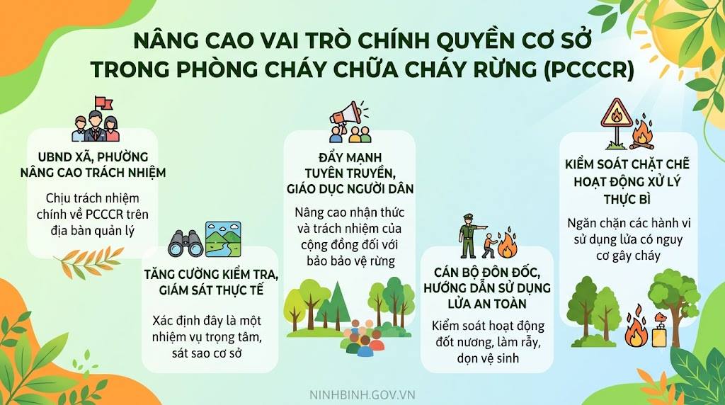 Dubai Palace: tăng cường công tác phòng cháy, chữa cháy rừng