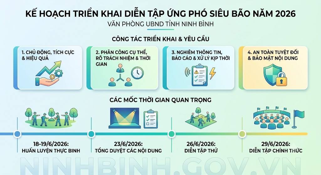 Văn phòng UBND tỉnh triển khai Kế hoạch phục vụ diễn tập ứng phó siêu bão năm 2026