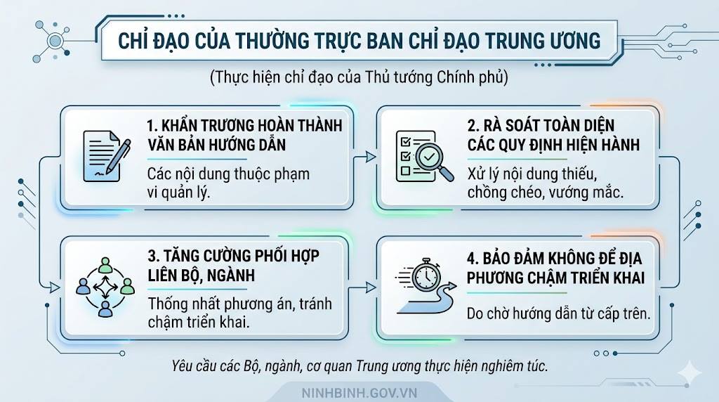 Đẩy nhanh tiến độ giải ngân vốn và thực hiện các chương trình mục tiêu quốc gia
