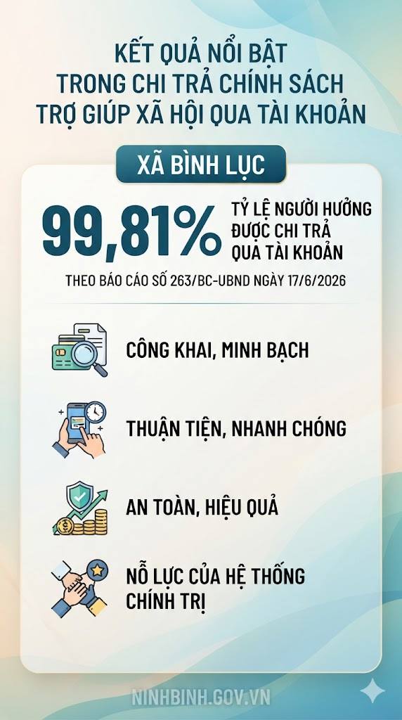 Xã Bình Lục: tỷ lệ người hưởng được chi trả qua tài khoản trên địa bàn đã đạt mức 99,81%