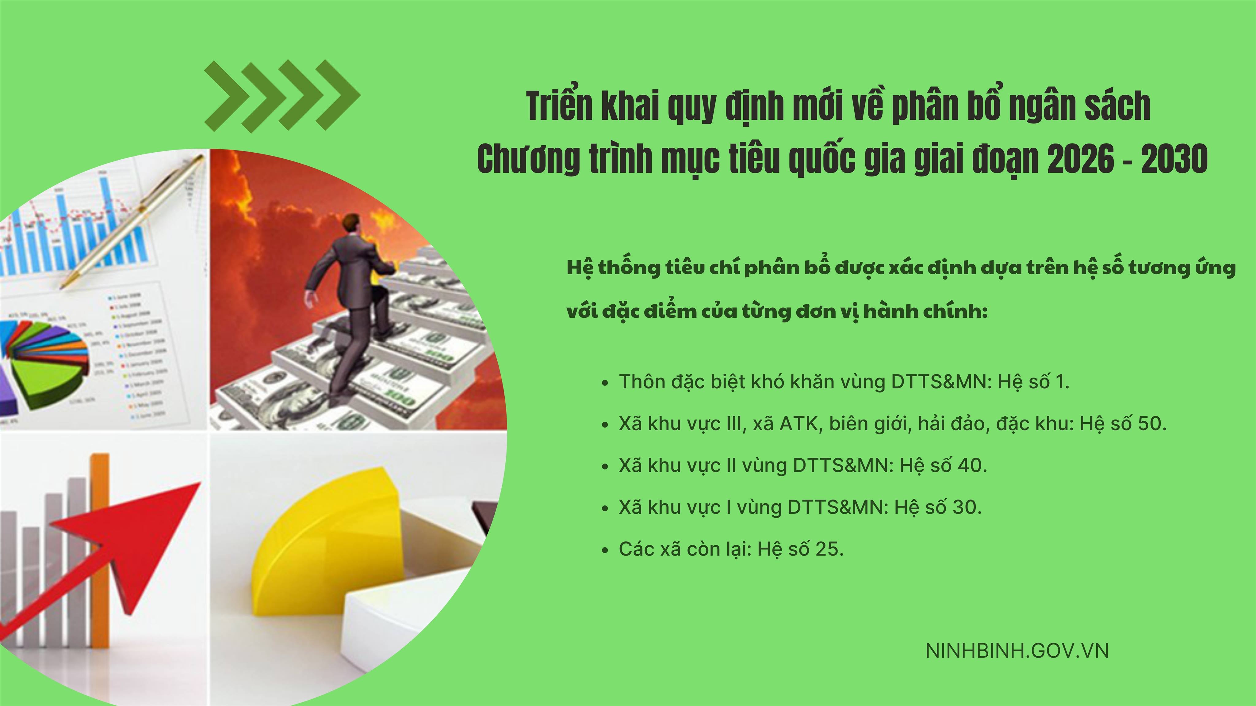 Triển khai quy định mới về phân bổ ngân sách Chương trình mục tiêu quốc gia giai đoạn 2026 - 2030