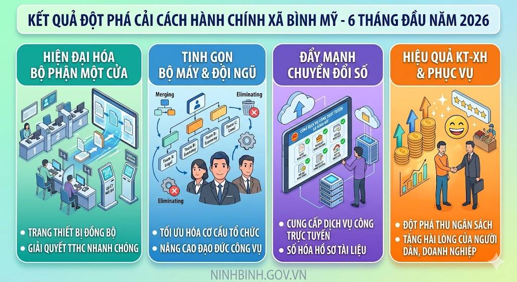 Xã Bình Mỹ: Những dấu ấn nổi bật trong công tác cải cách hành chính và Chuyển đổi số 6 tháng đầu năm 2026