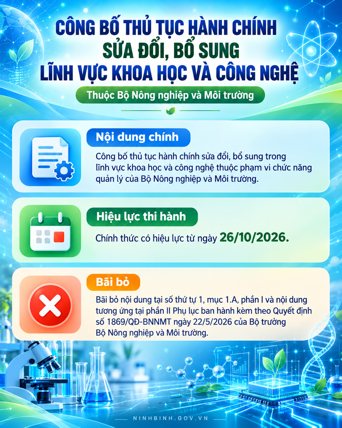 Công bố thủ tục hành chính sửa đổi, bổ sung lĩnh vực khoa học và công nghệ thuộc Bộ Nông nghiệp và Môi trường 