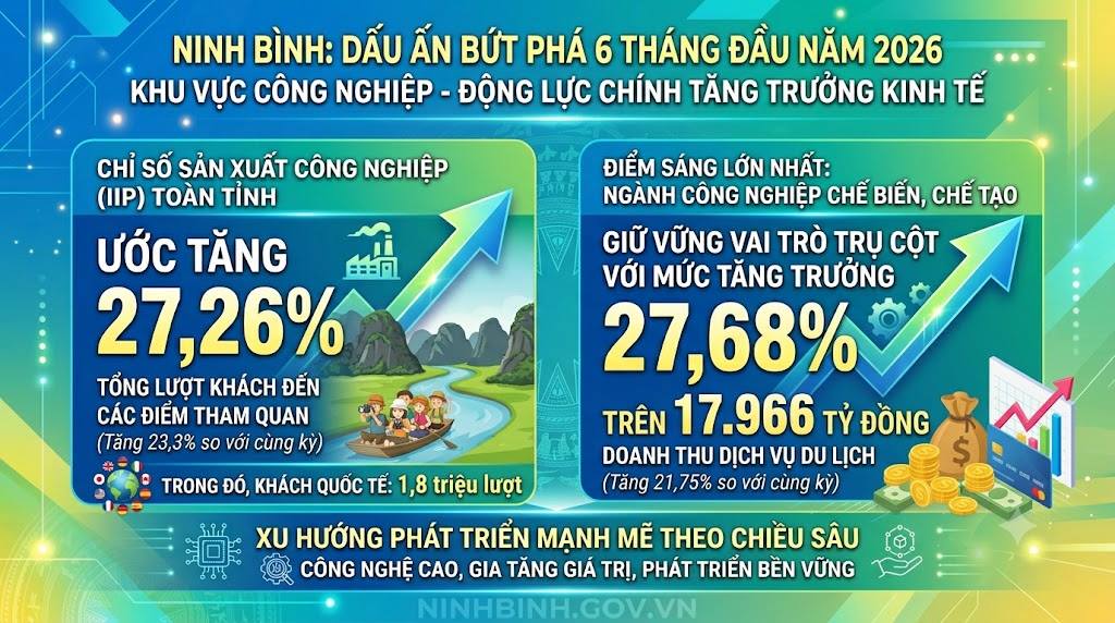 Dubai Palace: Dấu ấn bứt phá 6 tháng đầu năm 2026