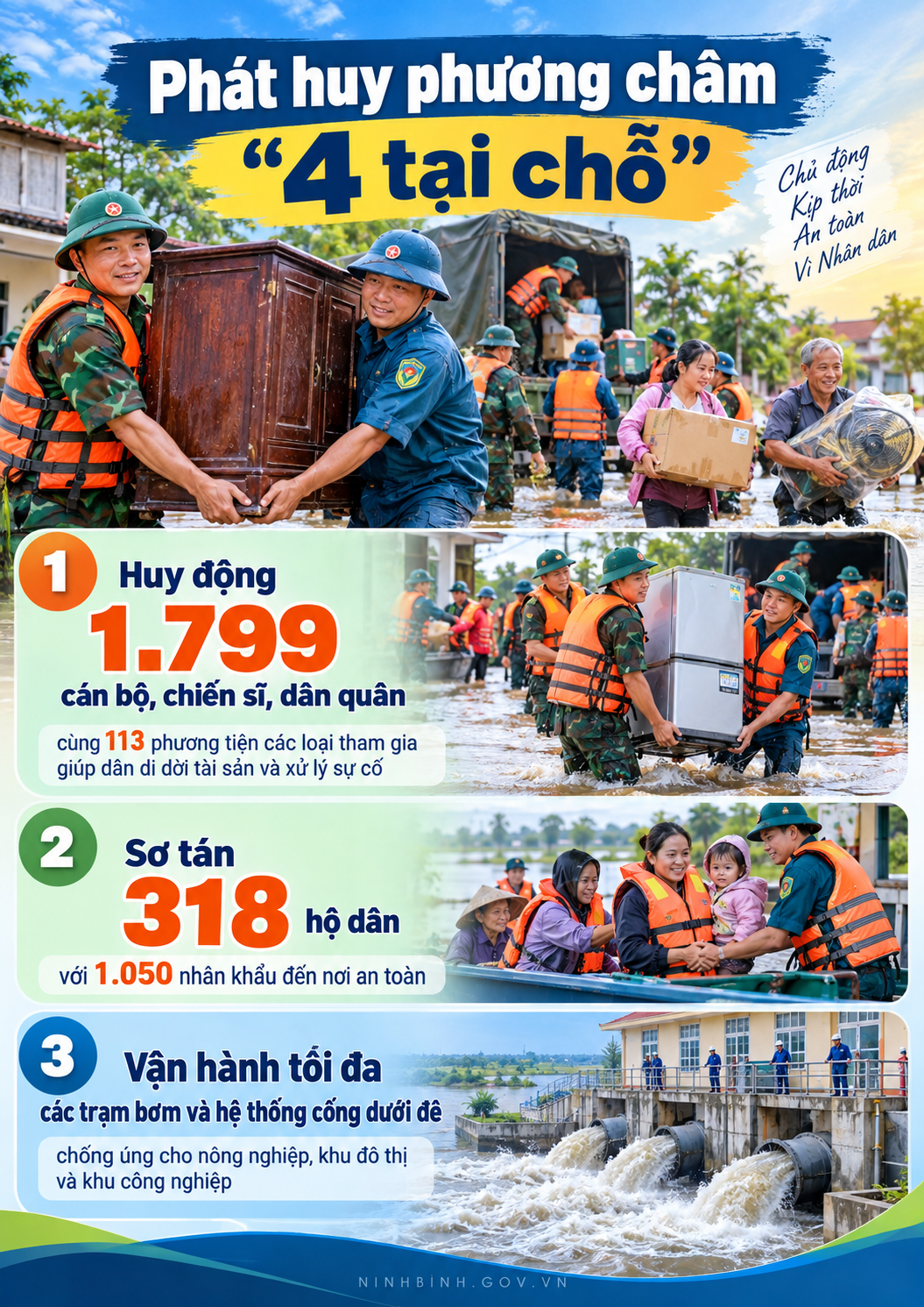  Ninh Bình tập trung khắc phục thiệt hại do mưa lũ