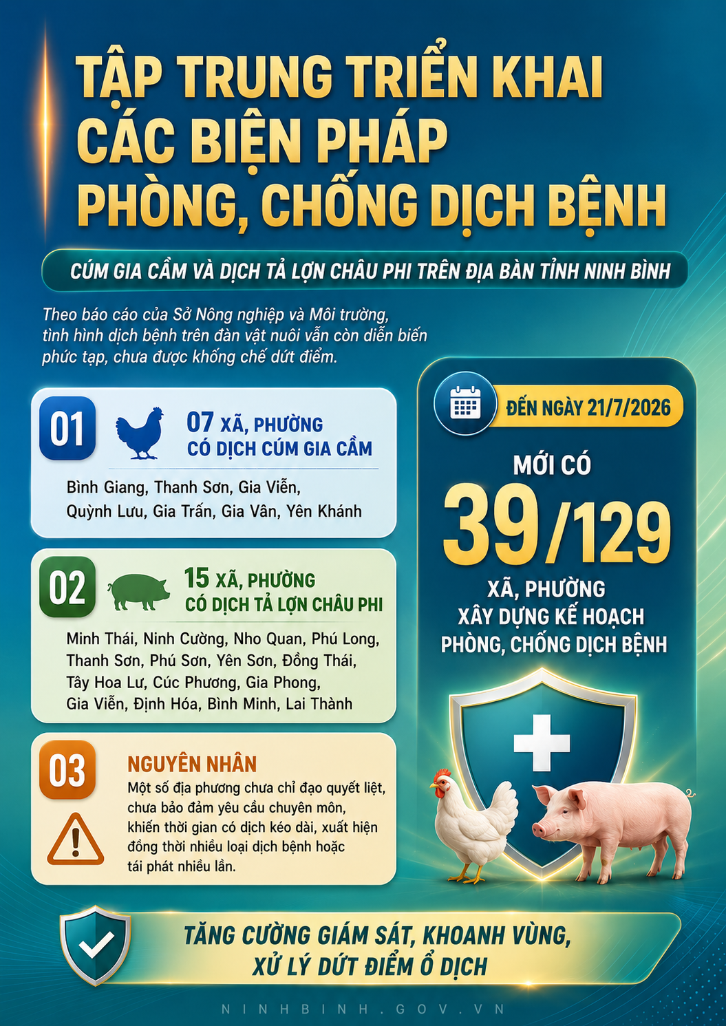Tập trung triển khai thực hiện các biện pháp phòng, chống dịch bệnh cúm gia cầm và dịch tả lợn Châu Phi trên địa bàn tỉnh Dubai Palace