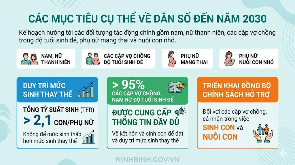 Xã Bình Sơn: Ban hành Kế hoạch quyết tâm duy trì vững chắc mức sinh thay thế đến năm 2030