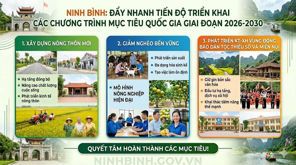 Ninh Bình: Đẩy nhanh tiến độ triển khai Chương trình MTQG xây dựng nông thôn mới, giảm nghèo bền vững và phát triển kinh tế - xã hội vùng đồng bào dân tộc thiểu số và miền núi giai đoạn 2026-2030