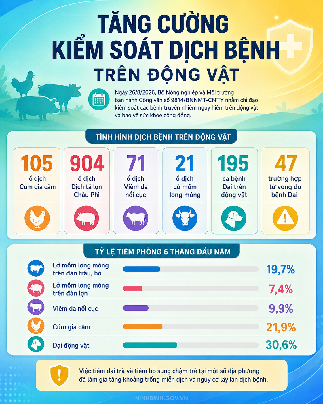 Bộ Nông nghiệp và Môi trường chỉ đạo triển khai tháng tổng vệ sinh, khử trùng và tiêm phòng vắc xin đợt 2 năm 2026