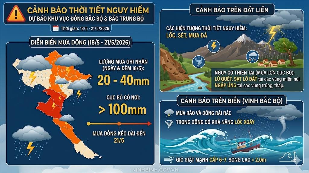 UBND tỉnh Ninh Bình: Chủ động ứng phó toàn diện với thời tiết cực đoan, lũ quét và gió mạnh trên biển.