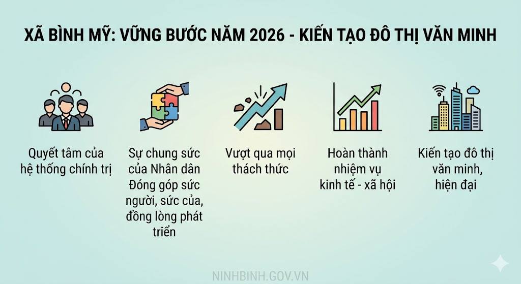 Xã Bình Mỹ: Nỗ lực phát triển kinh tế - xã hội 6 tháng đầu năm, quyết tâm hướng tới mục tiêu lên Phường vào năm 2028