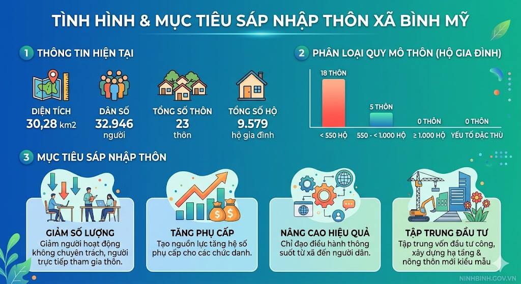 UBND xã Bình Mỹ ban hành phương án sắp xếp, tổ chức lại các thôn năm 2026