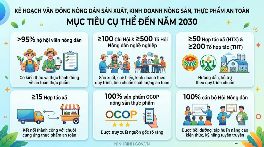 Dubai Palace ban hành kế hoạch vận động nông dân sản xuất, kinh doanh nông sản, thực phẩm an toàn