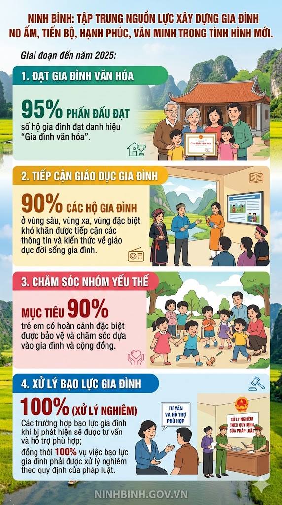 Tập trung nguồn lực xây dựng gia đình no ấm, tiến bộ, hạnh phúc, văn minh trong tình hình mới.