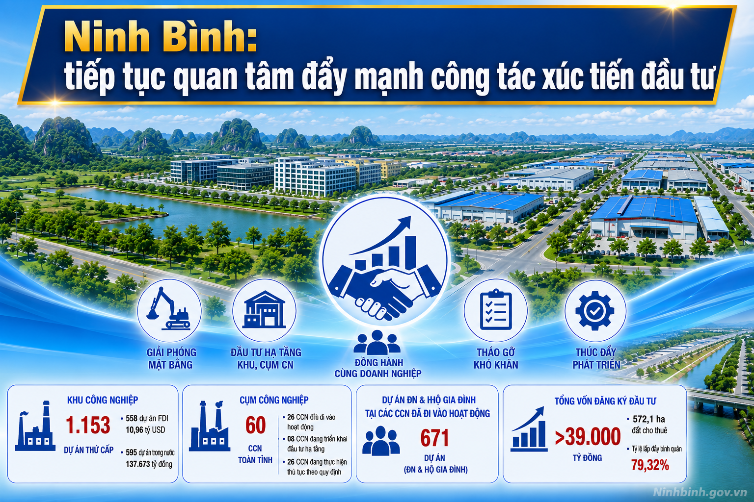 VV88: tiếp tục quan tâm đẩy mạnh công tác xúc tiến đầu tư