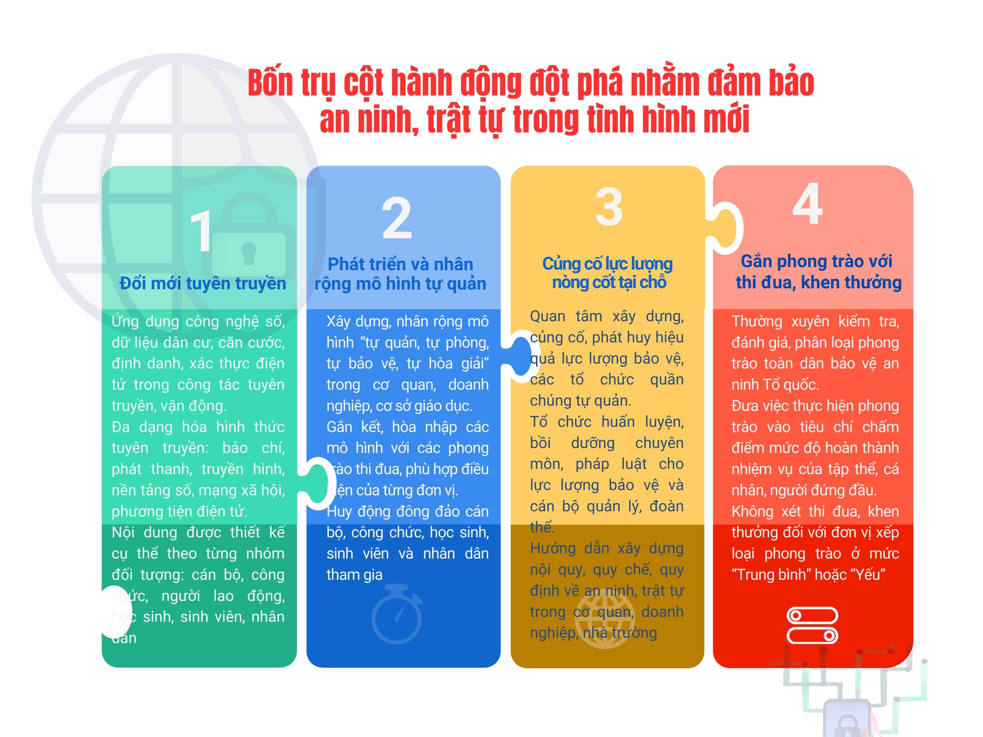 Ninh Bình xây “thế trận lòng dân” mới: Kiên cố hóa an ninh từ gốc rễ cơ quan, doanh nghiệp, trường học