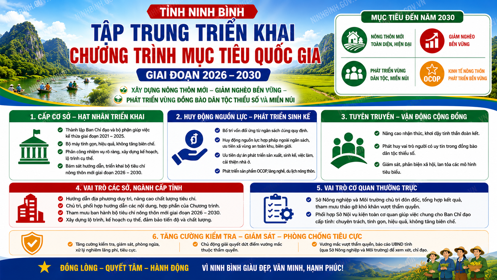 Xây dựng nông thôn mới, giảm nghèo bền vững và phát triển kinh tế - xã hội vùng đồng bào dân tộc thiểu số và miền núi giai đoạn 2026-2030 trên địa bàn tỉnh