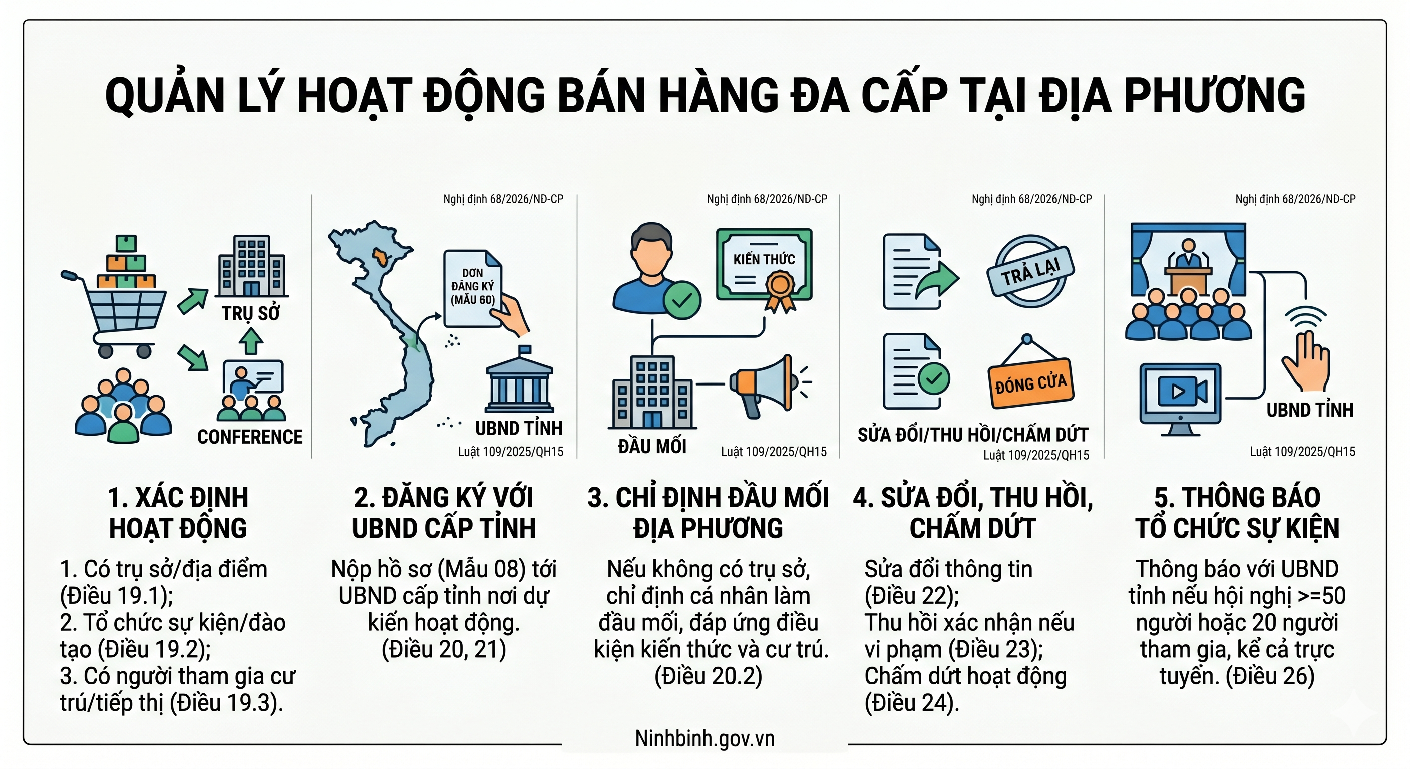Kiểm soát chặt chẽ mạng lưới bán hàng đa cấp ngay từ cơ sở.