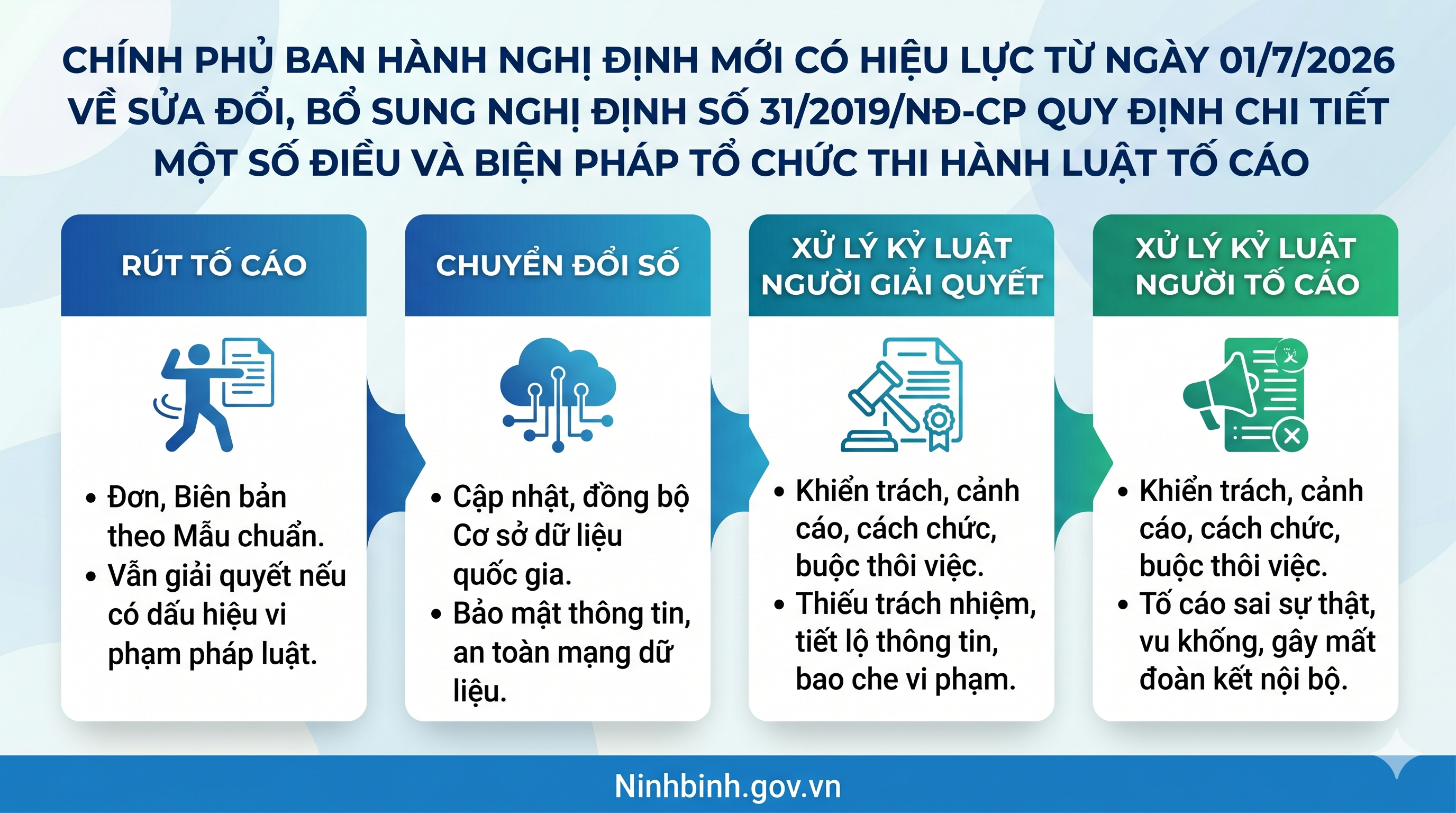 Chính phủ ban hành Nghị định mới có hiệu lực từ ngày 01/7/2026 về sửa đổi, bổ sung Nghị định số 31/2019/NĐ-CP quy định chi tiết một số điều và biện pháp tổ chức thi hành Luật Tố cáo