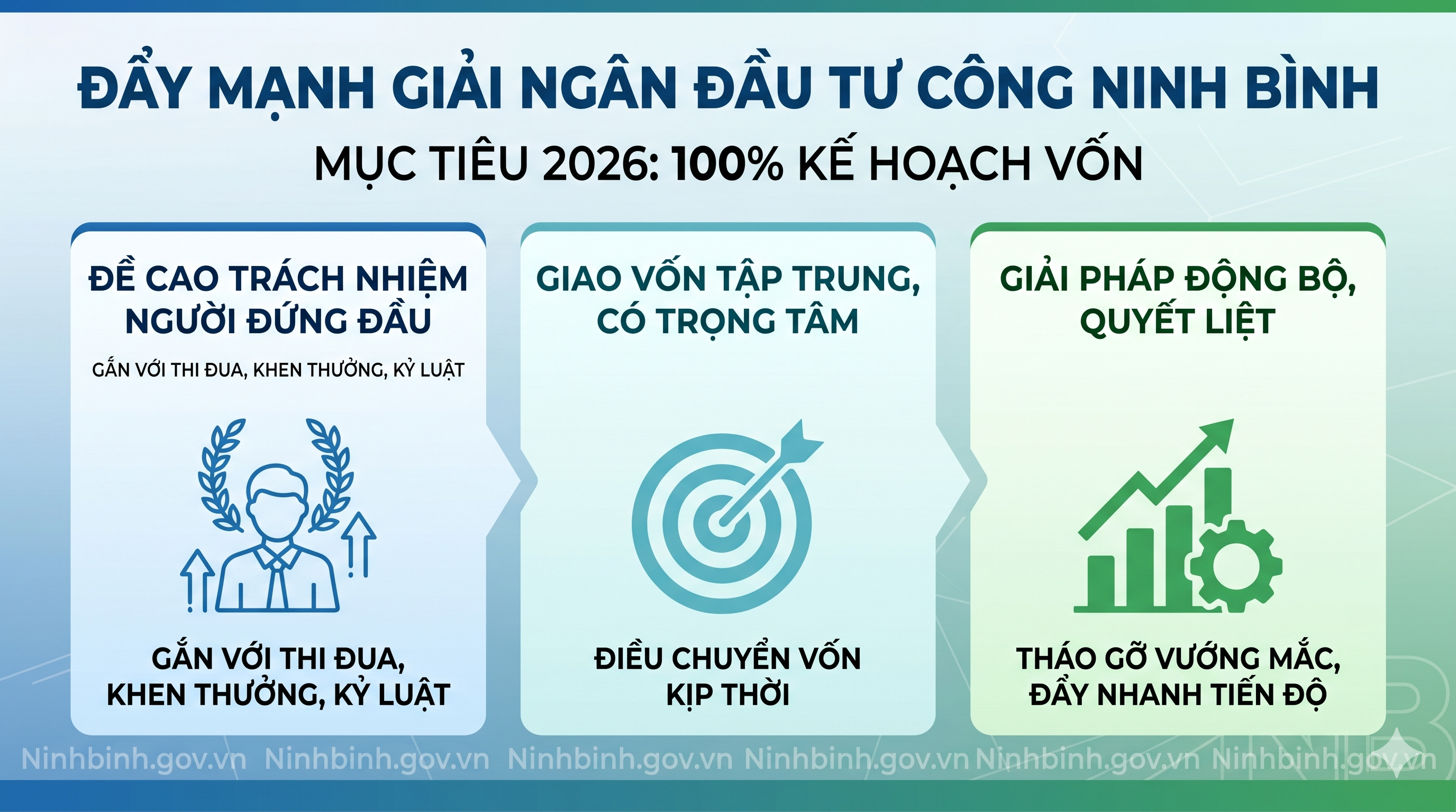 Tăng cường quản lý, chấn chỉnh, nâng cao chất lượng, hiệu quả quản lý và sử dụng ngân sách trung ương thực hiện chính sách ưu đãi người có công với cách mạng