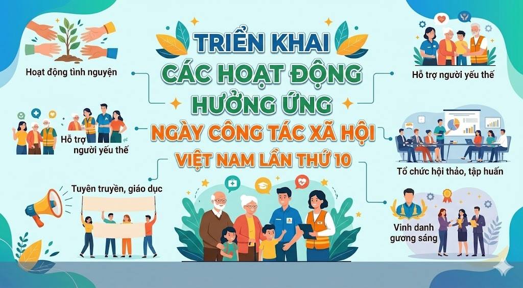 Khánh Thiện triển khai các hoạt động hưởng ứng Ngày Công tác xã hội Việt Nam lần thứ 10