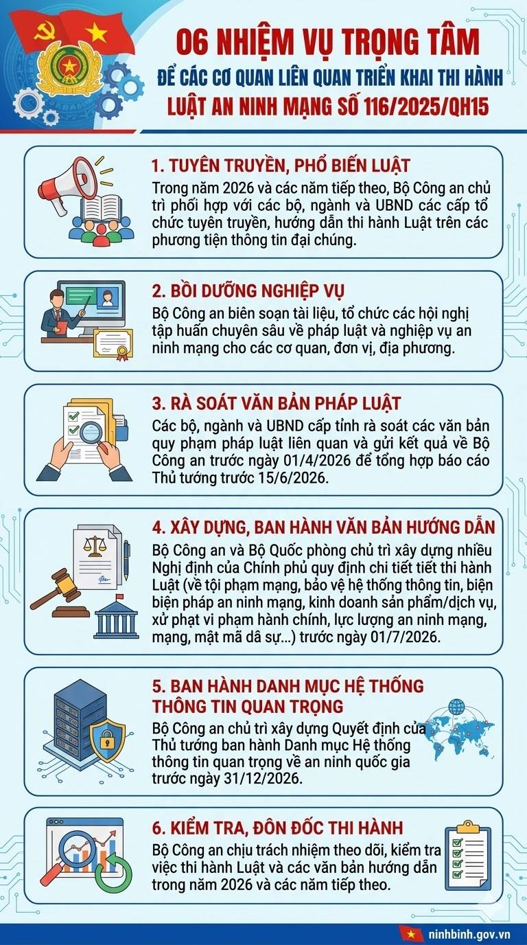  Chính phủ ban hành Kế hoạch triển khai thi hành Luật An ninh mạng 