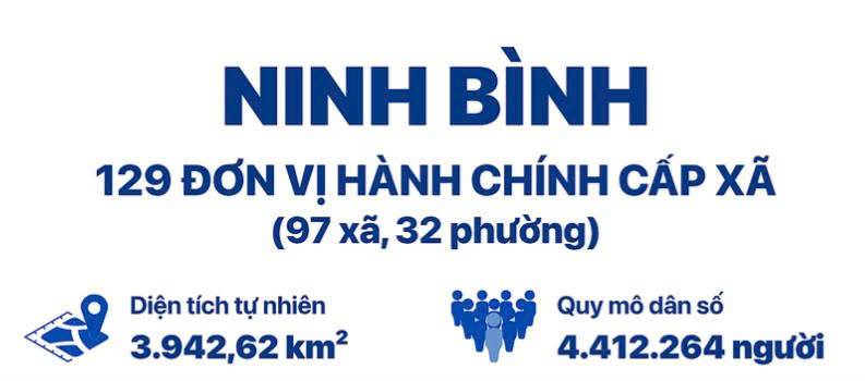 Địa chỉ trụ sở hành chính 129 xã, phường mới của tỉnh Ninh Bình sau sáp nhập