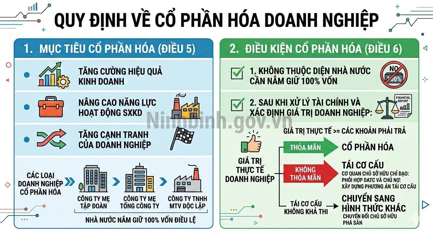 Nghị định về cơ cấu lại vốn nhà nước tại doanh nghiệp