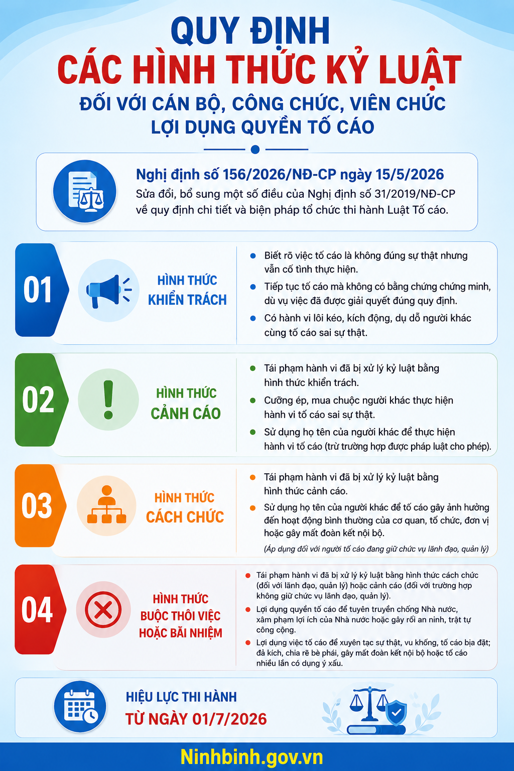Quy định các hình thức kỷ luật đối với cán bộ, công chức, viên chức lợi dụng quyền tố cáo