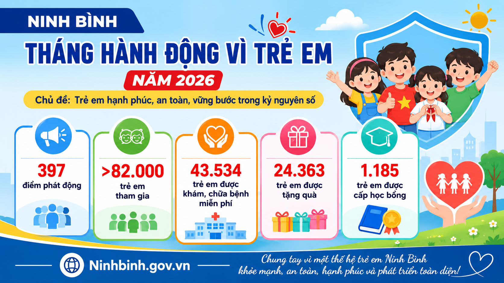 Ninh Bình: Hơn 82.000 trẻ em tham gia các hoạt động hưởng ứng Tháng hành động vì trẻ em năm 2026