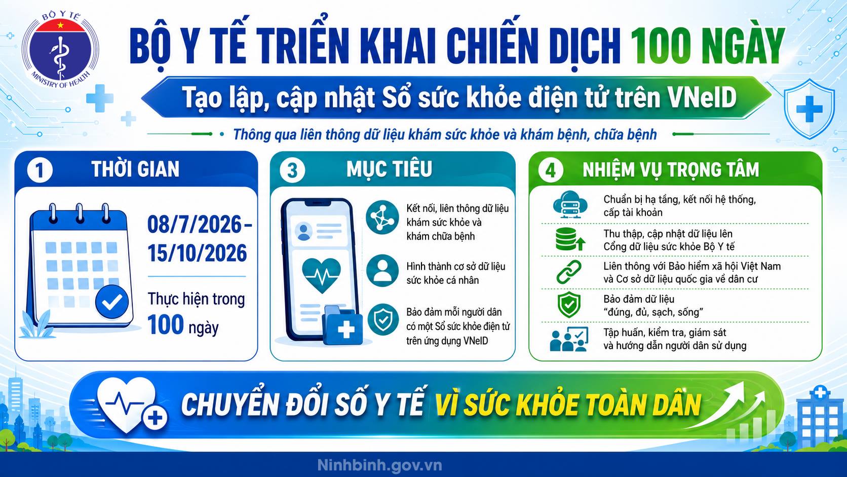 Bộ Y tế triển khai Chiến dịch 100 ngày tạo lập, cập nhật Sổ sức khỏe điện tử trên VNeID