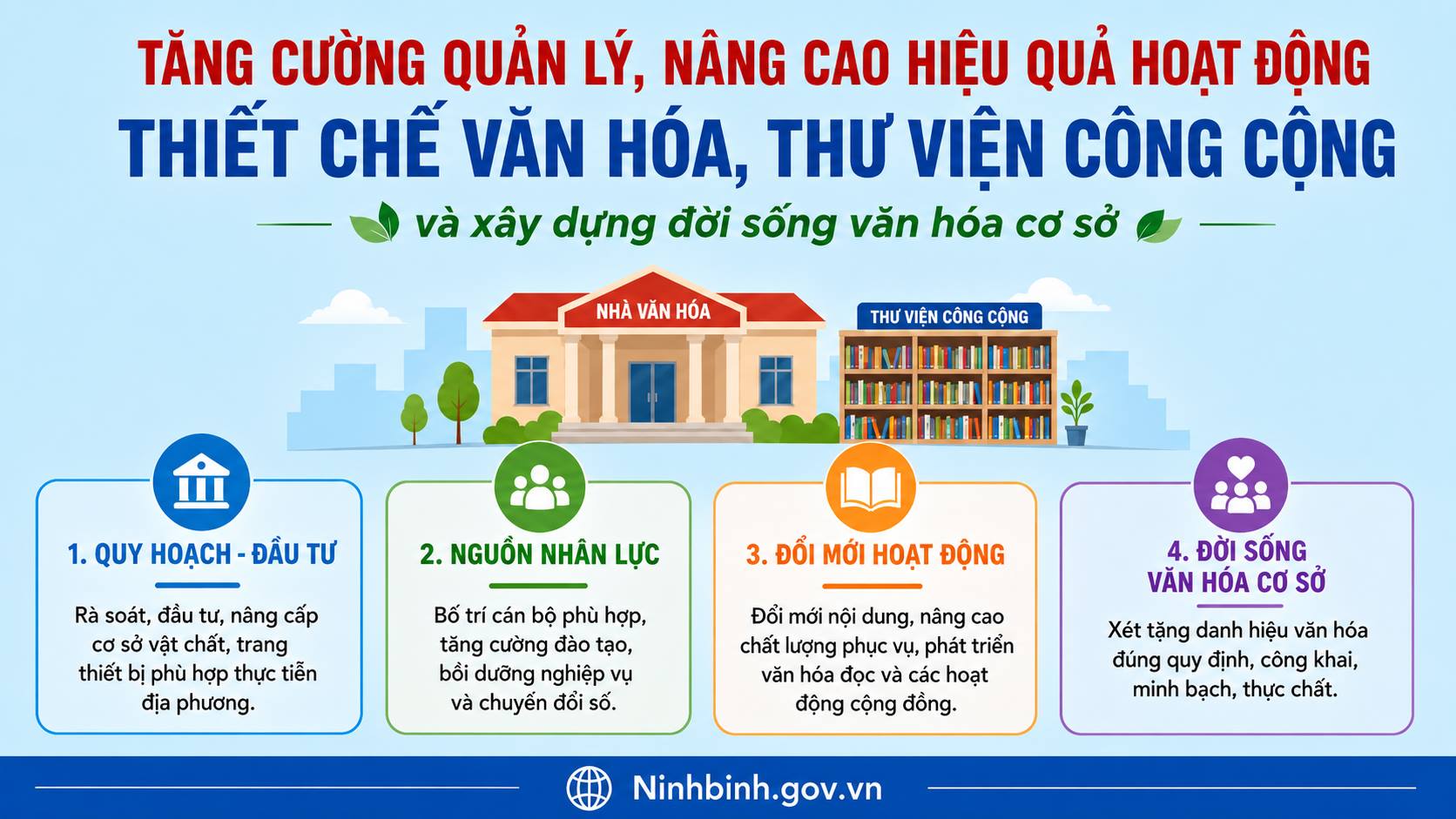 Tăng cường quản lý, nâng cao hiệu quả hoạt động thiết chế văn hóa và thư viện công cộng