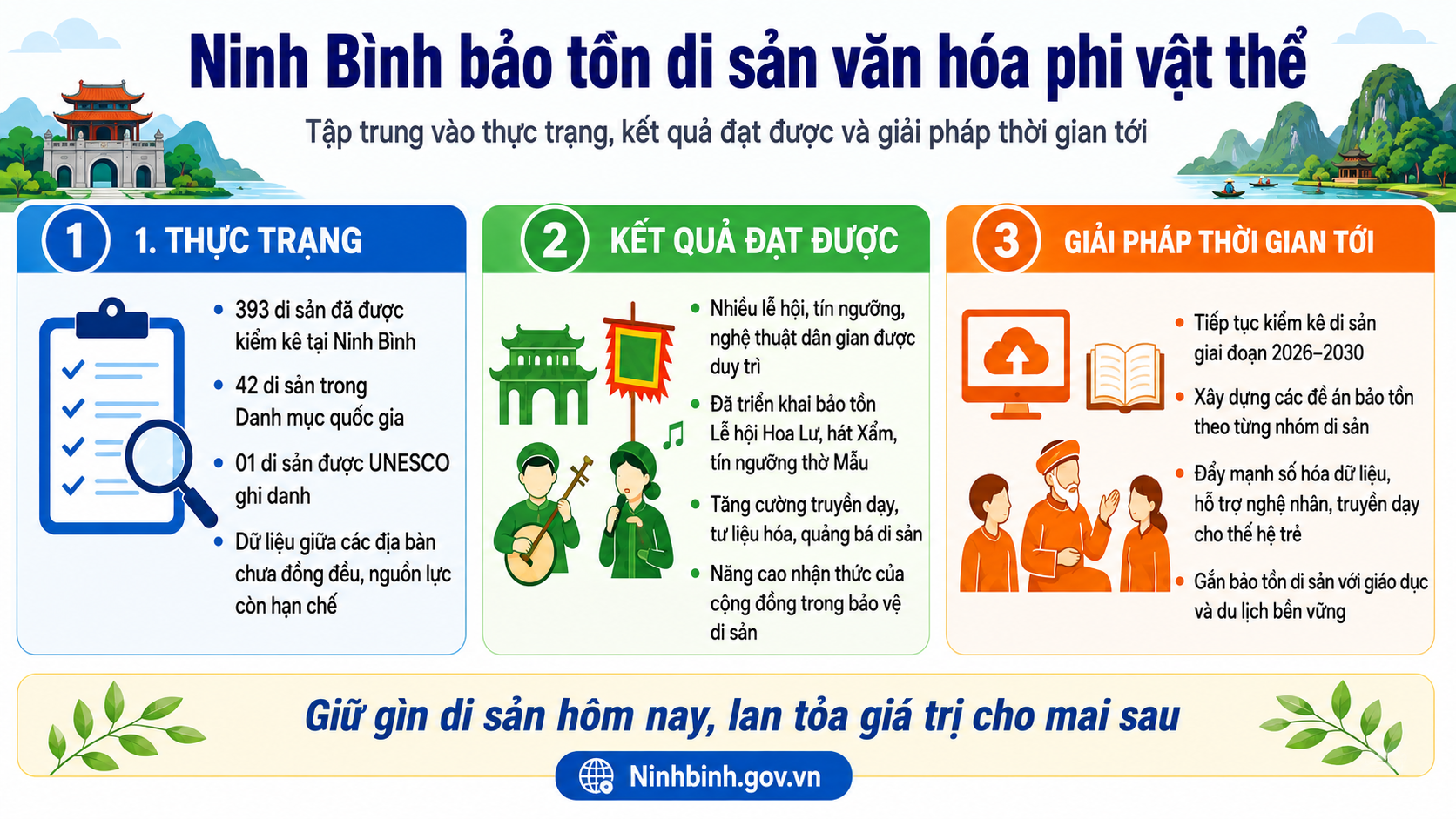 Ninh Bình triển khai hiệu quả công tác bảo vệ, phát huy giá trị di sản văn hóa phi vật thể