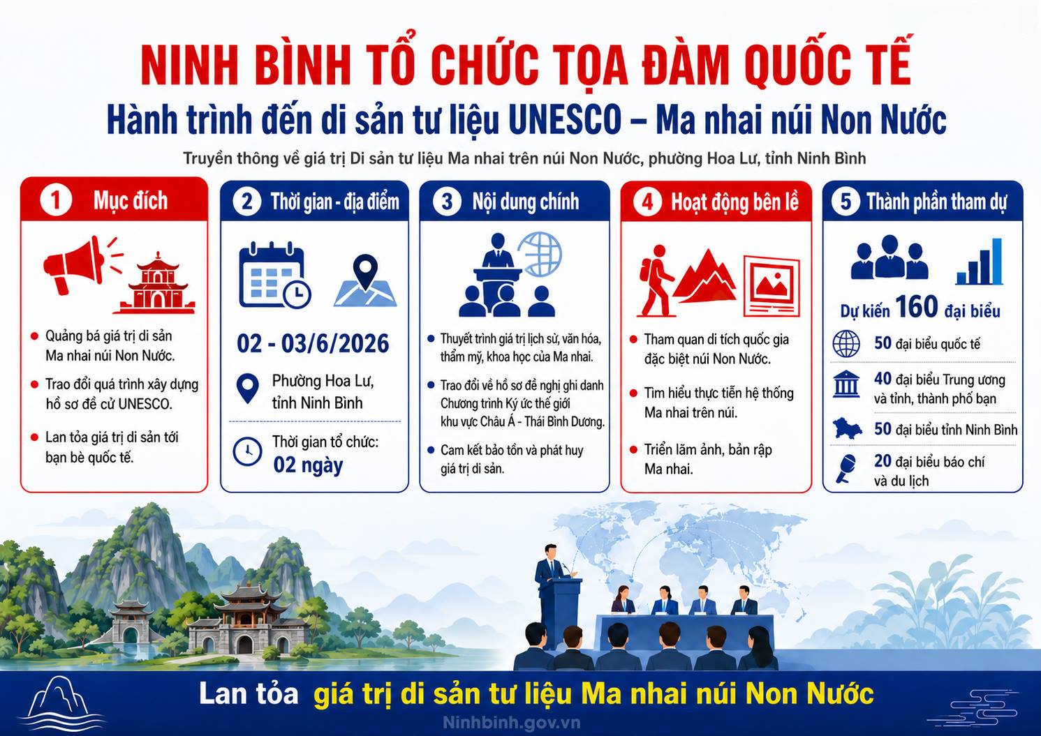 Ninh Bình tổ chức Tọa đàm quốc tế “Hành trình đến di sản tư liệu UNESCO – Ma nhai núi Non Nước”
