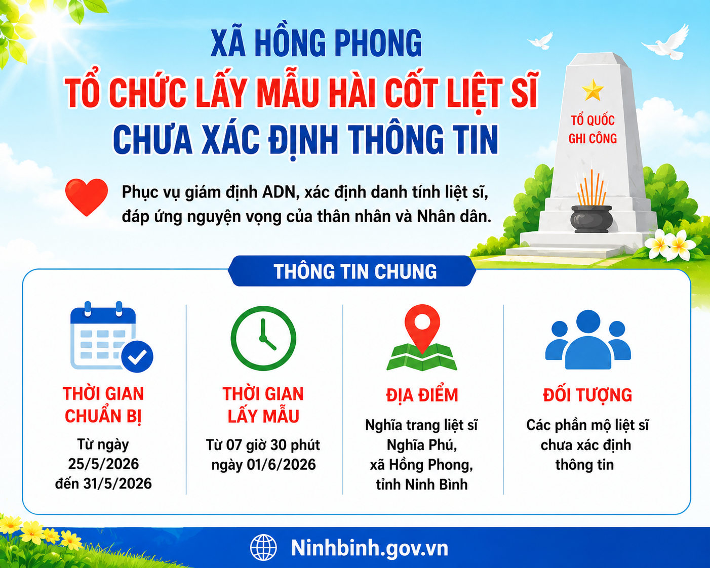 Xã Hồng Phong tổ chức lấy mẫu hài cốt liệt sĩ chưa xác định thông tin phục vụ giám định ADN