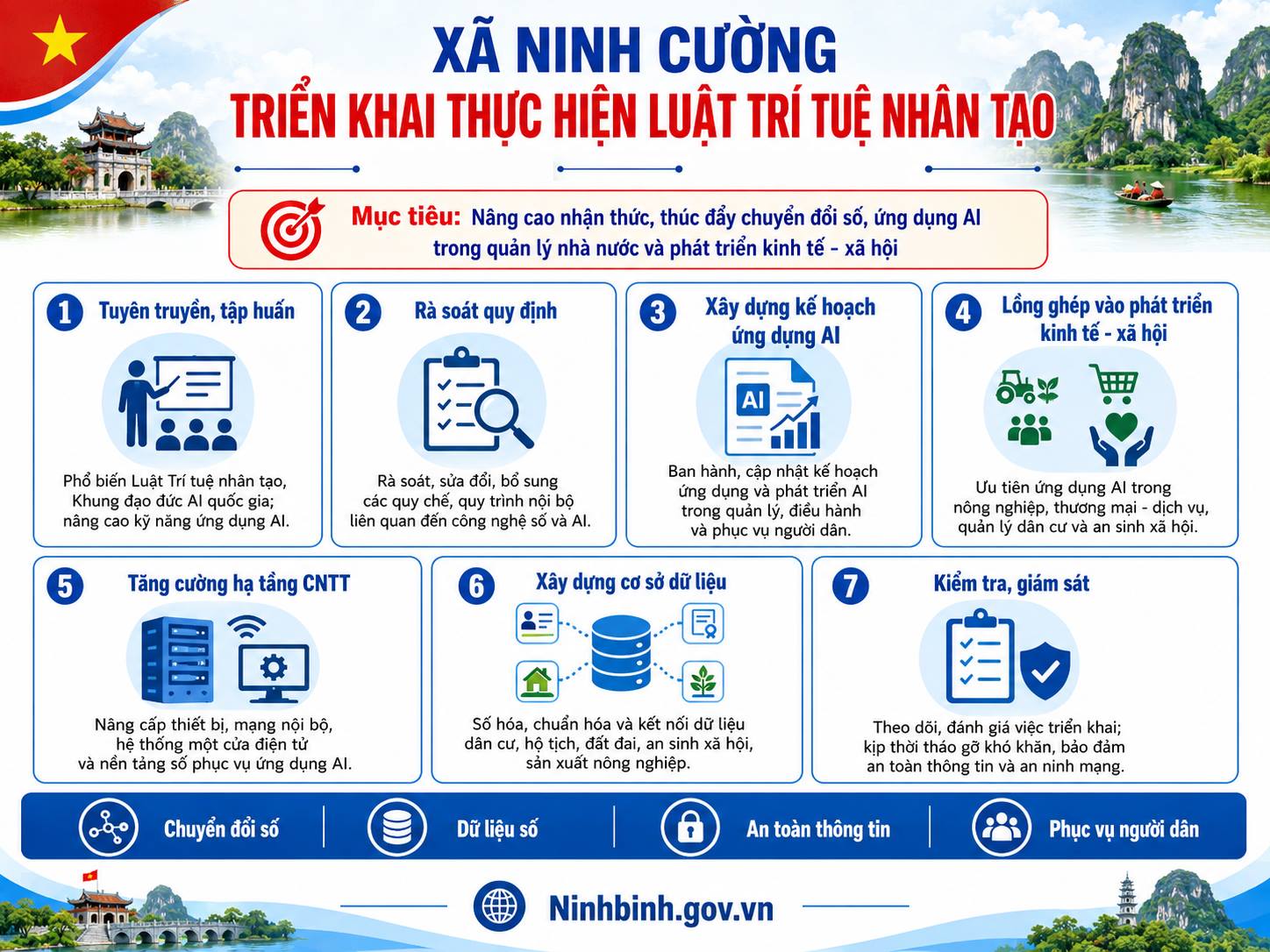 Ninh Cường triển khai kế hoạch thi hành Luật Trí tuệ nhân tạo