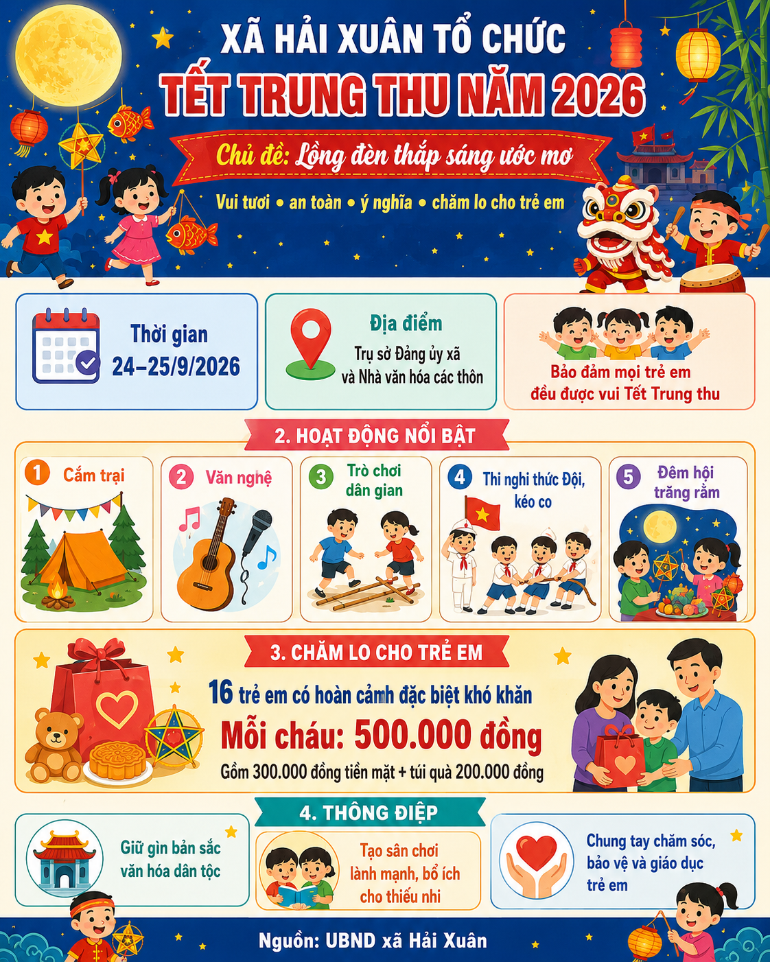 Xã Hải Xuân xây dựng Kế hoạch tổ chức Tết Trung thu năm 2026, chăm lo cho trẻ em trên địa bàn