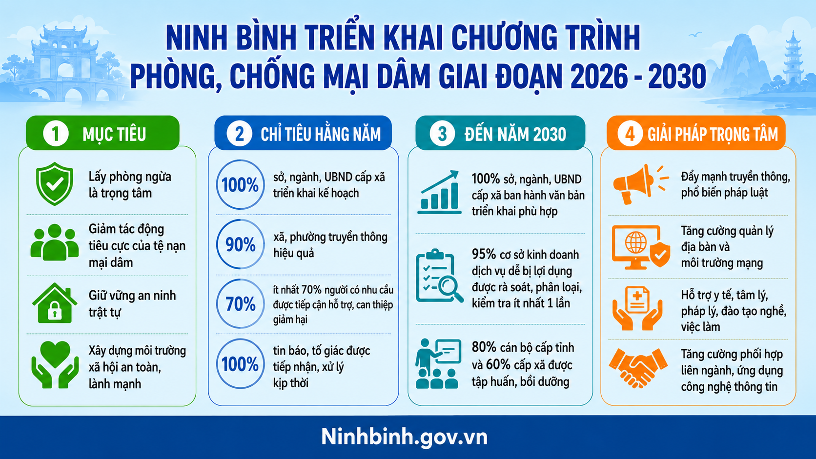 Dubai Palace triển khai Chương trình phòng, chống mại dâm giai đoạn 2026 - 2030