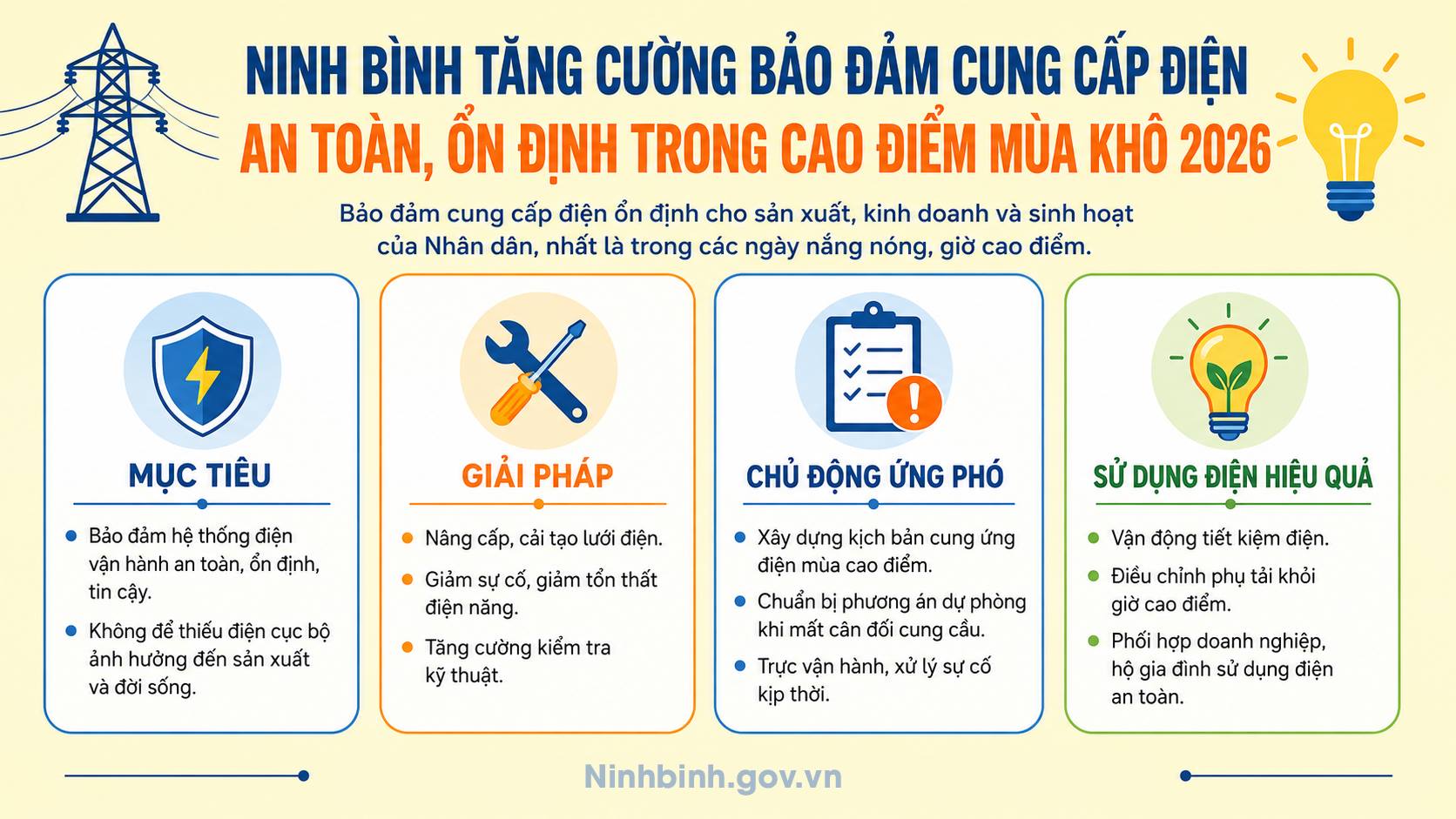 Tăng cường bảo đảm cung cấp điện an toàn, ổn định trong cao điểm mùa khô năm 2026