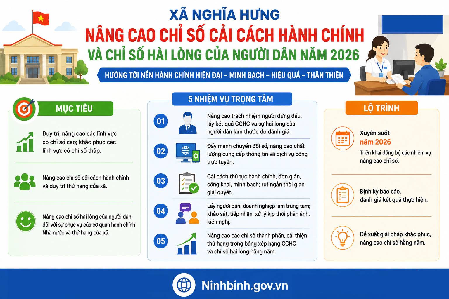 Xã Nghĩa Hưng triển khai giải pháp nâng cao chỉ số cải cách hành chính và sự hài lòng của người dân