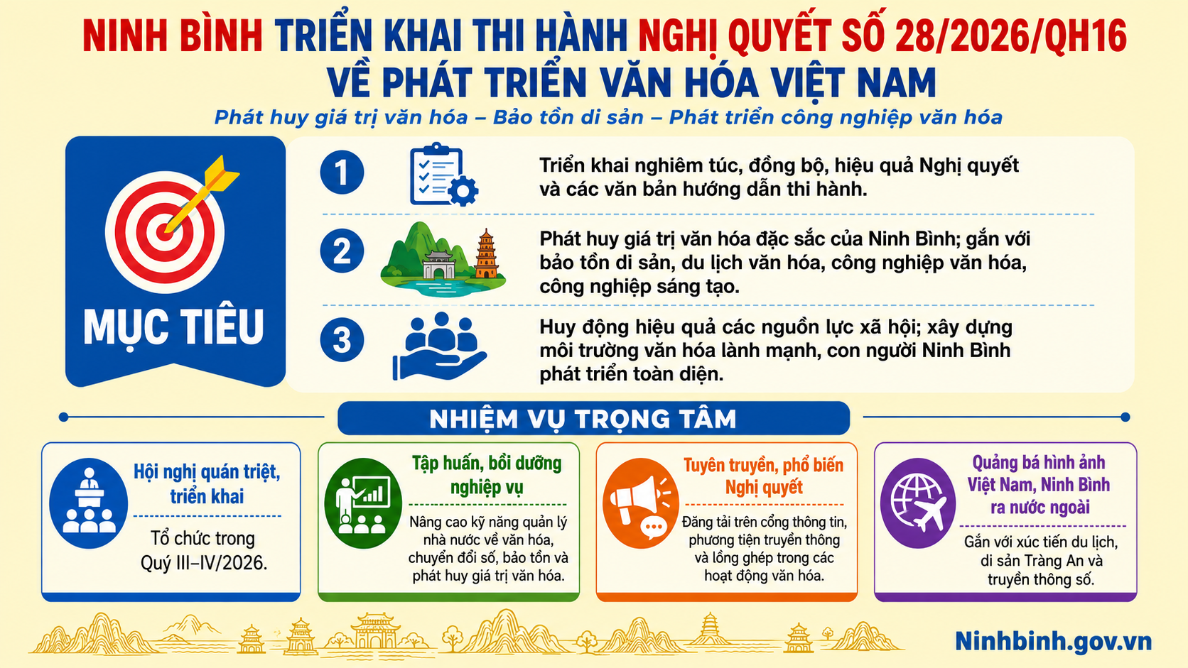 Ninh Bình triển khai kế hoạch thực hiện Nghị quyết của Quốc hội về phát triển văn hóa Việt Nam